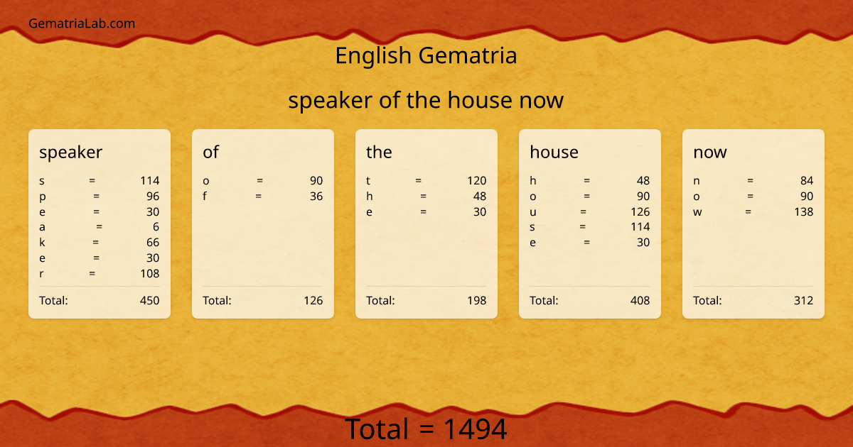 speaker of the house now in english Gematria